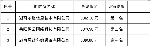湖南天華工程項目管理有限公司,長沙建筑工程項目管理,建筑工程預(yù)算 湖南天華工程項目管理有限公司,長沙建筑工程項目管理,建筑工程預(yù)算