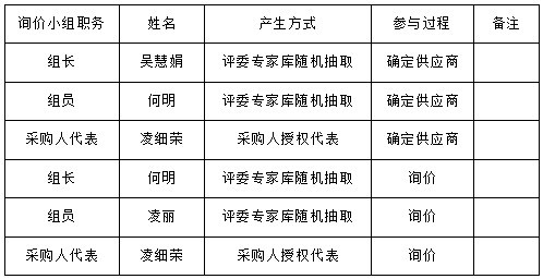 湖南天華工程項目管理有限公司,長沙建筑工程項目管理,建筑工程預(yù)算 湖南天華工程項目管理有限公司,長沙建筑工程項目管理,建筑工程預(yù)算