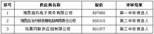 湖南天華工程項目管理有限公司,長沙建筑工程項目管理,建筑工程預(yù)算