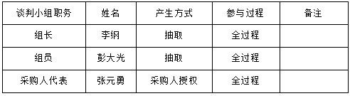 湖南天華工程項目管理有限公司,長沙建筑工程項目管理,建筑工程預(yù)算
