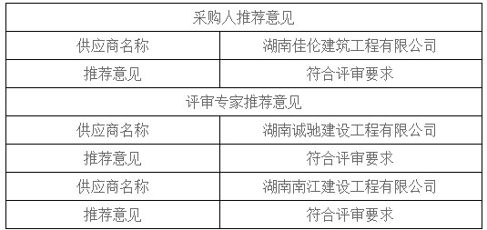 湖南天華工程項目管理有限公司,長沙建筑工程項目管理,建筑工程預算