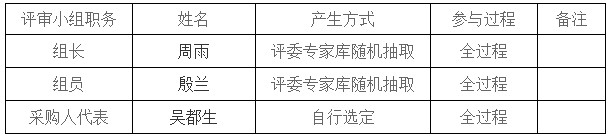 湖南天華工程項目管理有限公司,長沙建筑工程項目管理,建筑工程預算