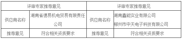 湖南天華工程項(xiàng)目管理有限公司,長(zhǎng)沙建筑工程項(xiàng)目管理,建筑工程預(yù)算 湖南天華工程項(xiàng)目管理有限公司,長(zhǎng)沙建筑工程項(xiàng)目管理,建筑工程預(yù)算