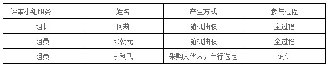 湖南天華工程項(xiàng)目管理有限公司,長(zhǎng)沙建筑工程項(xiàng)目管理,建筑工程預(yù)算 湖南天華工程項(xiàng)目管理有限公司,長(zhǎng)沙建筑工程項(xiàng)目管理,建筑工程預(yù)算