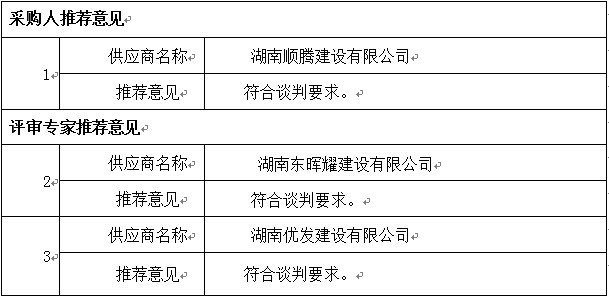 湖南天華工程項(xiàng)目管理有限公司,長沙建筑工程項(xiàng)目管理,建筑工程預(yù)算