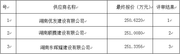 湖南天華工程項(xiàng)目管理有限公司,長沙建筑工程項(xiàng)目管理,建筑工程預(yù)算