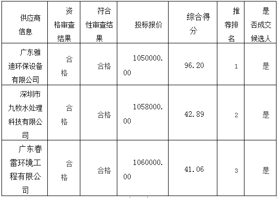 湖南天華工程項目管理有限公司,長沙建筑工程項目管理,建筑工程預(yù)算