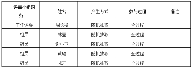 湖南天華工程項目管理有限公司,長沙建筑工程項目管理,建筑工程預(yù)算