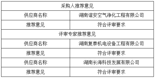 湖南天華工程項(xiàng)目管理有限公司,長沙建筑工程項(xiàng)目管理,建筑工程預(yù)算