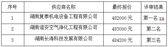 湖南天華工程項(xiàng)目管理有限公司,長沙建筑工程項(xiàng)目管理,建筑工程預(yù)算