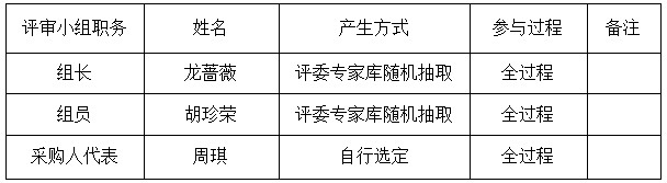 湖南天華工程項(xiàng)目管理有限公司,長沙建筑工程項(xiàng)目管理,建筑工程預(yù)算