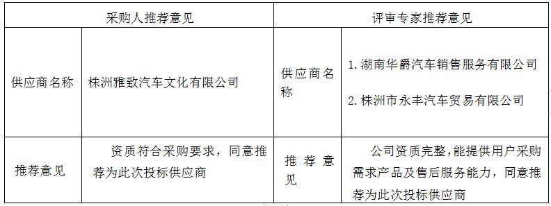 湖南天華工程項目管理有限公司,長沙建筑工程項目管理,建筑工程預(yù)算