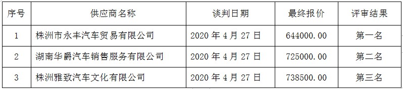 湖南天華工程項目管理有限公司,長沙建筑工程項目管理,建筑工程預(yù)算