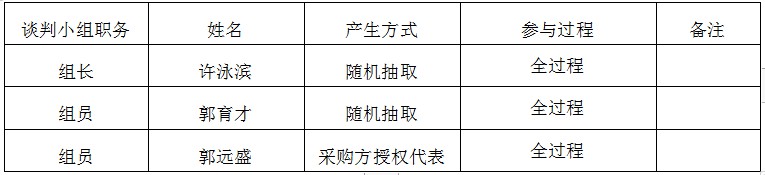 湖南天華工程項目管理有限公司,長沙建筑工程項目管理,建筑工程預(yù)算