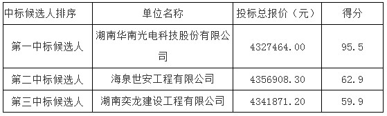 湖南天華工程項(xiàng)目管理有限公司,長(zhǎng)沙建筑工程項(xiàng)目管理,建筑工程預(yù)算