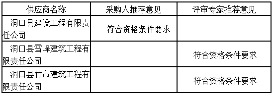 湖南天華工程項(xiàng)目管理有限公司,長沙建筑工程項(xiàng)目管理,建筑工程預(yù)算 湖南天華工程項(xiàng)目管理有限公司,長沙建筑工程項(xiàng)目管理,建筑工程預(yù)算
