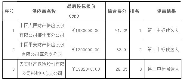 湖南天華工程項(xiàng)目管理有限公司,長沙建筑工程項(xiàng)目管理,建筑工程預(yù)算