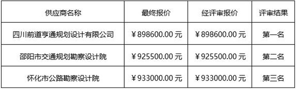 湖南天華工程項(xiàng)目管理有限公司,長(zhǎng)沙建筑工程項(xiàng)目管理,建筑工程預(yù)算