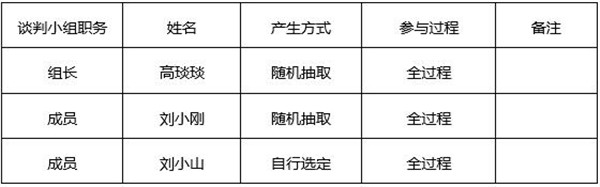 湖南天華工程項(xiàng)目管理有限公司,長(zhǎng)沙建筑工程項(xiàng)目管理,建筑工程預(yù)算