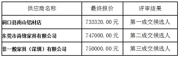 湖南天華工程項目管理有限公司,長沙建筑工程項目管理,建筑工程預算