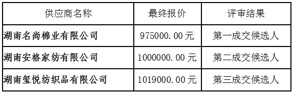湖南天華工程項目管理有限公司,長沙建筑工程項目管理,建筑工程預(yù)算