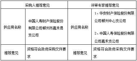 湖南天華工程項(xiàng)目管理有限公司,長(zhǎng)沙建筑工程項(xiàng)目管理,建筑工程預(yù)算